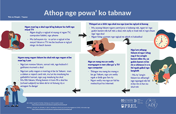 Athop nge powa’ ko tabnaw