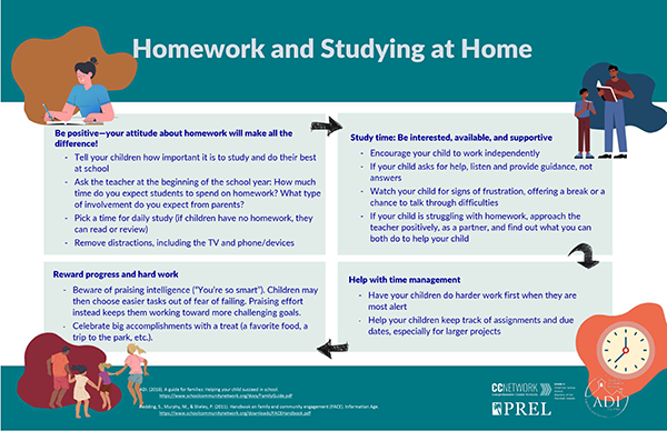 Homework and Studying at Home