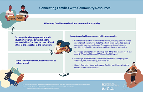 Connecting Families with Community Resources