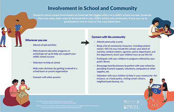 Involvement in School and Community